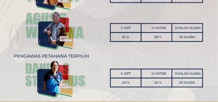 Pengumuman RUSWAS Terpilih