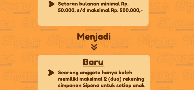 Perubahan ketentuan produk CU Sawiran